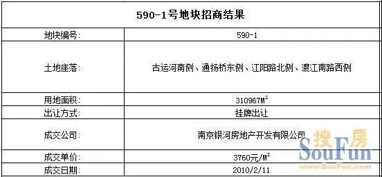 期待值“爆灯”！扬州LD乐动体育这个地方的房子买了就坐等升值吧！(图9)