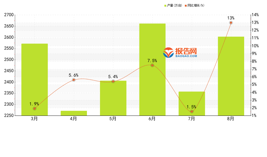 LD乐动 乐动体育2023年8月：全国各省市电工仪器仪表产量