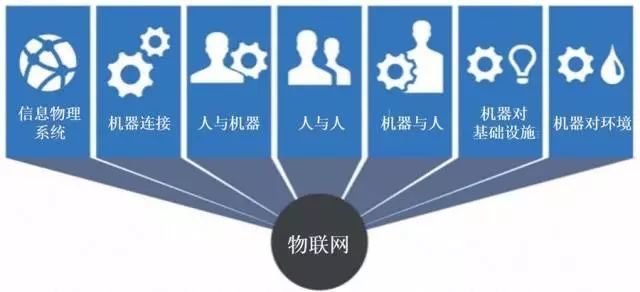 IIoT你准备乐动体育 LD体育好了么？