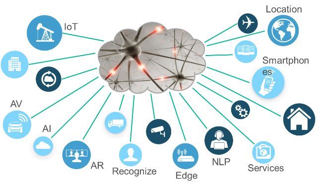 IIoT你准备乐动体育 LD体育好了么?(图7) IIoT你准备乐动体育 LD体育好了么?(图7)