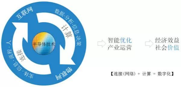 IIoT你准备乐动体育 LD体育好了么?(图2) IIoT你准备乐动体育 LD体育好了么?(图2)