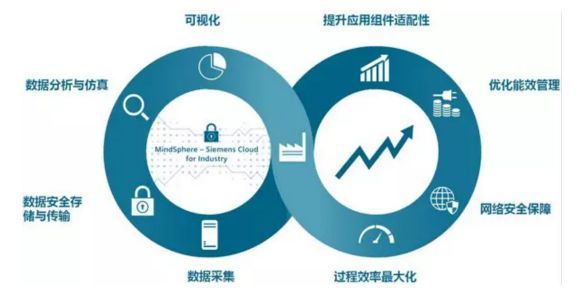 IIoT你准备乐动体育 LD体育好了么?(图4) IIoT你准备乐动体育 LD体育好了么?(图4)