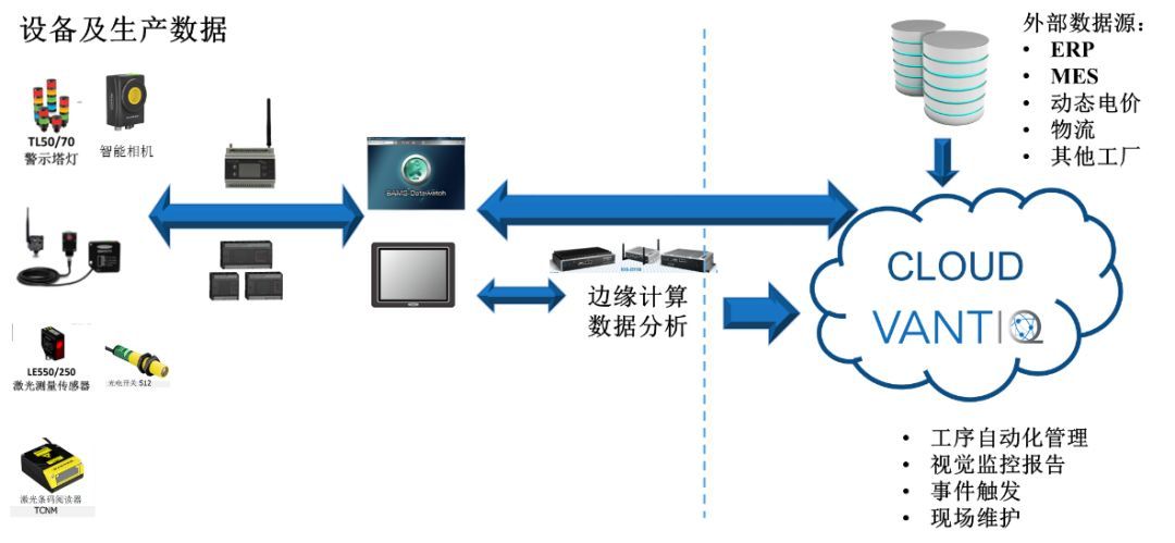 IIoT你准备乐动体育 LD体育好了么?(图5) IIoT你准备乐动体育 LD体育好了么?(图5)