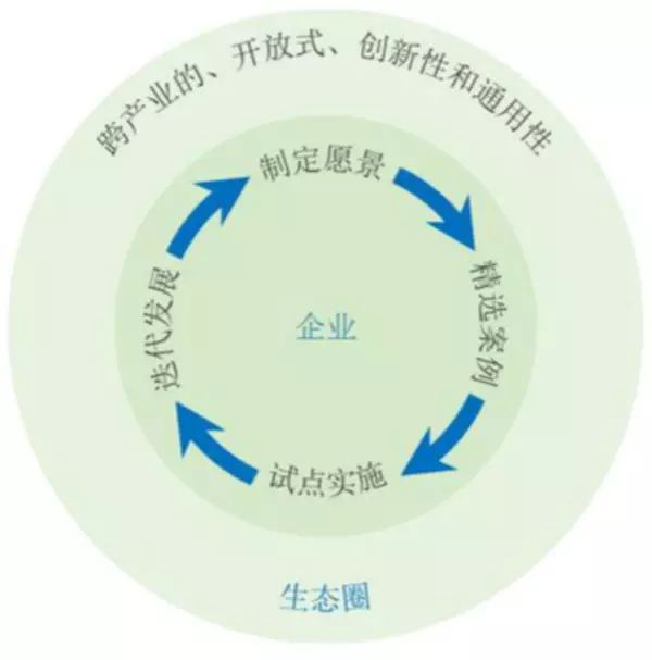 IIoT你准备乐动体育 LD体育好了么?(图3) IIoT你准备乐动体育 LD体育好了么?(图3)
