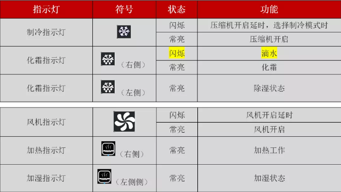 华美·冰熊 医药柜安高温控器调控设置使用说明LD乐动体育