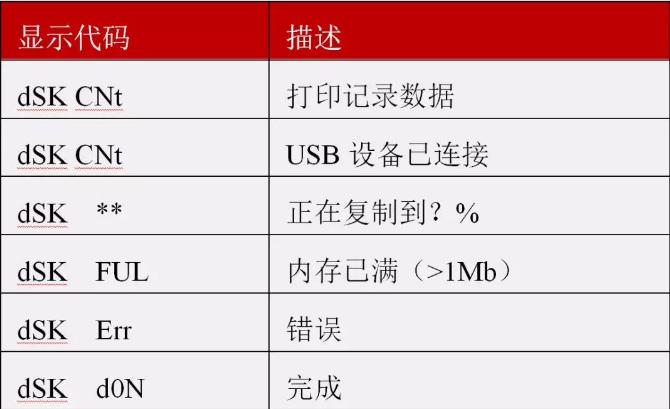 华美·冰熊 医药柜安高温控器调控设置使用说明LD乐动体育(图2) 华美·冰熊 医药柜安高温控器调控设置使用说明LD乐动体育(图2)