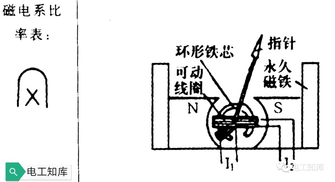 LD乐动体育电气测量仪表的作用原理及分类(图6) LD乐动体育电气测量仪表的作用原理及分类(图6)