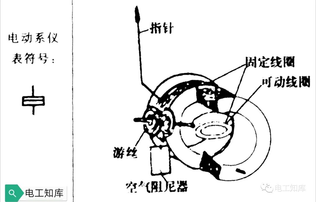 LD乐动体育电气测量仪表的作用原理及分类(图3) LD乐动体育电气测量仪表的作用原理及分类(图3)