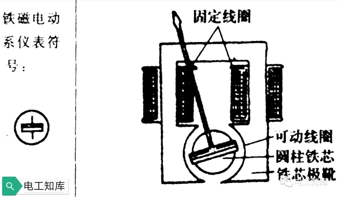 LD乐动体育电气测量仪表的作用原理及分类(图4) LD乐动体育电气测量仪表的作用原理及分类(图4)