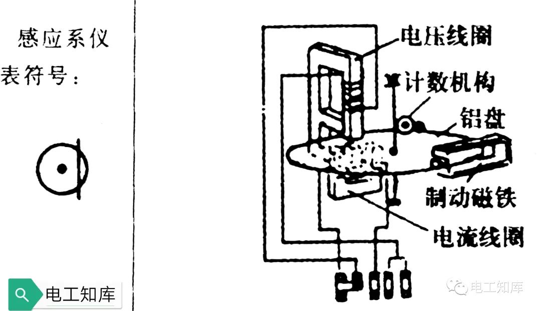 LD乐动体育电气测量仪表的作用原理及分类(图5) LD乐动体育电气测量仪表的作用原理及分类(图5)