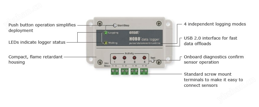 HOBO UX120-017M便携式四通道脉冲数据记录仪室内