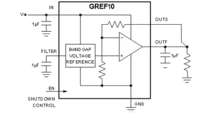 国芯思辰 电压基准源GREF1025可兼容MAX6070用于