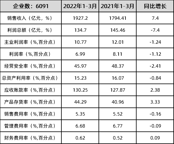 LD乐动 乐动体育我国仪器仪表行业发展情况及对策建议