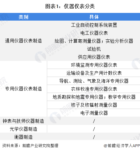 2020年我国仪器仪表行业市场现状与发展趋势分析 行业整体L