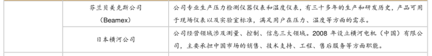 LD乐动体育国内外仪器仪表公司有哪些?仪器仪表厂家排名一览(图2) LD乐动体育国内外仪器仪表公司有哪些?仪器仪表厂家排名一览(图2)