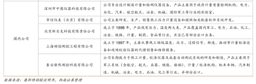 LD乐动体育国内外仪器仪表公司有哪些?仪器仪表厂家排名一览(图3) LD乐动体育国内外仪器仪表公司有哪些?仪器仪表厂家排名一览(图3)