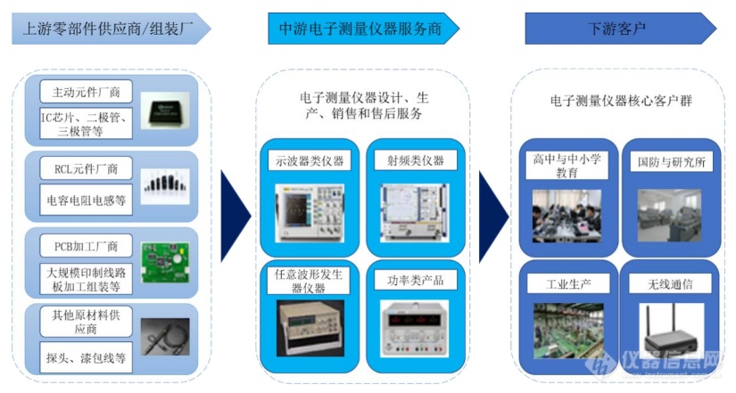 乐动体育一文了解示波器行业市场现状及竞争格局(图5) 乐动体育一文了解示波器行业市场现状及竞争格局(图5)