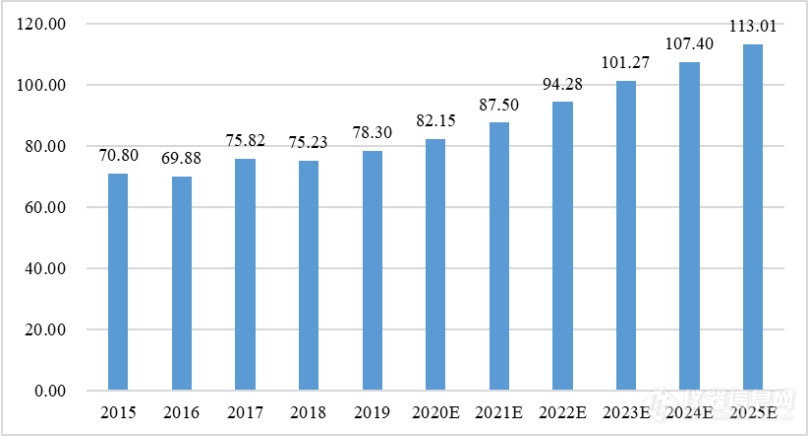乐动体育一文了解示波器行业市场现状及竞争格局(图6) 乐动体育一文了解示波器行业市场现状及竞争格局(图6)
