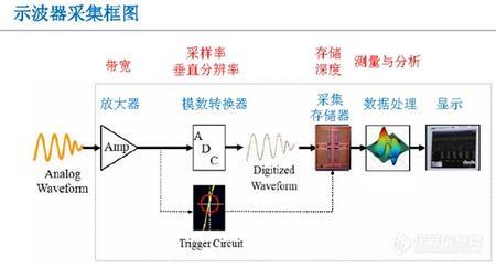 乐动体育一文了解示波器行业市场现状及竞争格局(图4) 乐动体育一文了解示波器行业市场现状及竞争格局(图4)