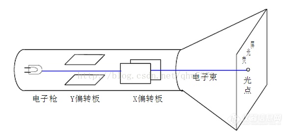 乐动体育一文了解示波器行业市场现状及竞争格局(图2) 乐动体育一文了解示波器行业市场现状及竞争格局(图2)