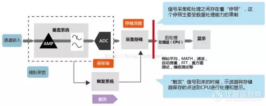 乐动体育一文了解示波器行业市场现状及竞争格局(图3) 乐动体育一文了解示波器行业市场现状及竞争格局(图3)