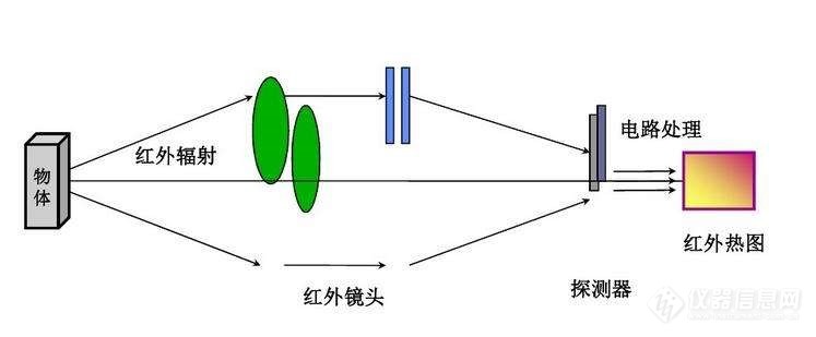 详复工潮下需求再涨:22家红外体温检测LD乐动体育仪生产企业盘点(图2) 详复工潮下需求再涨:22家红外体温检测LD乐动体育仪生产企业盘点(图2)