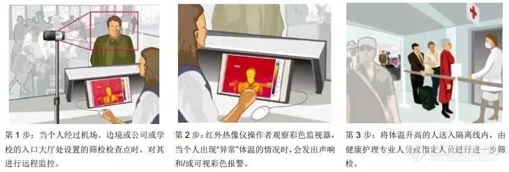 详复工潮下需求再涨:22家红外体温检测LD乐动体育仪生产企业盘点(图8) 详复工潮下需求再涨:22家红外体温检测LD乐动体育仪生产企业盘点(图8)