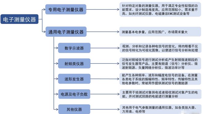 【相机而动为您赋能】优利德科技——一站式测试LD乐动体育测量