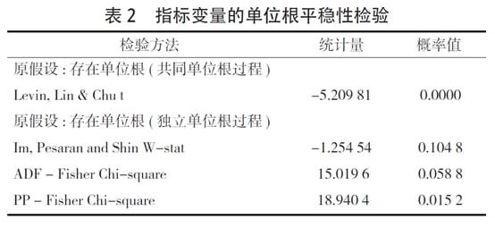 乐动体育 LD体育中国制造业创新能力的行业特征与绩效——基于中美比较视角(图6)