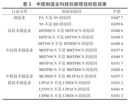 乐动体育 LD体育中国制造业创新能力的行业特征与绩效——基于中美比较视角(图7)