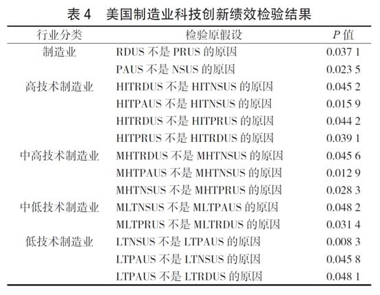 乐动体育 LD体育中国制造业创新能力的行业特征与绩效——基于中美比较视角(图8)