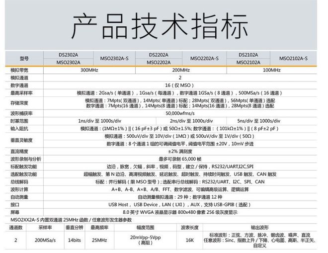 乐动体育RIGOL普源 DS2102A数字示波器采样率高达2GSas(图2)