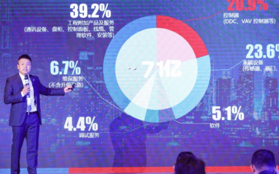 乐动体育 LD体育美控智慧建筑孙靖：我国楼宇自控市场将有2到