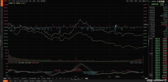 乐动体育沪深300突破趋势线空投止损多头胜利(图2) 乐动体育沪深300突破趋势线空投止损多头胜利(图2)