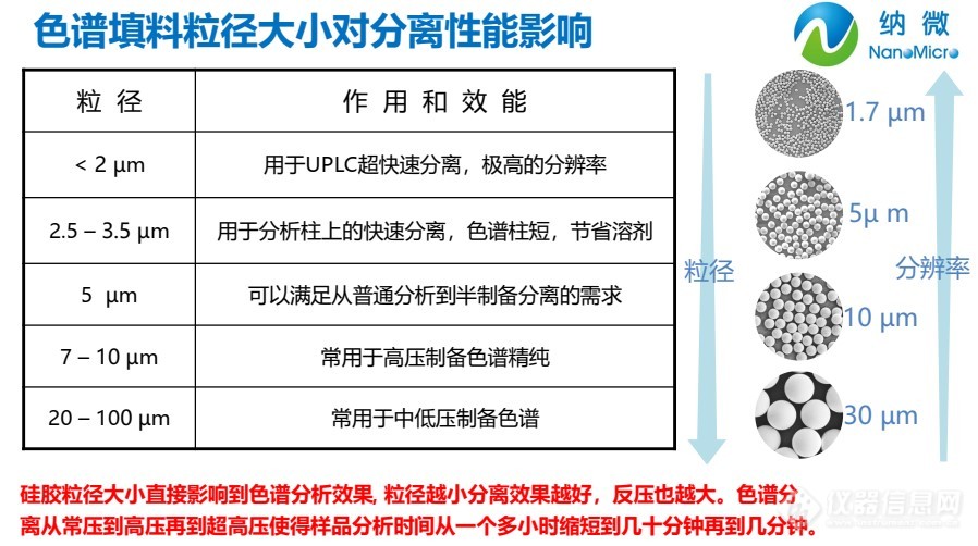 我国HPLC色谱柱填料的发展现状及最新进展乐动体育(图2) 我国HPLC色谱柱填料的发展现状及最新进展乐动体育(图2)