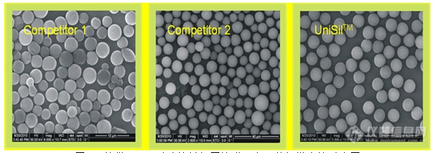 我国HPLC色谱柱填料的发展现状及最新进展乐动体育(图5) 我国HPLC色谱柱填料的发展现状及最新进展乐动体育(图5)