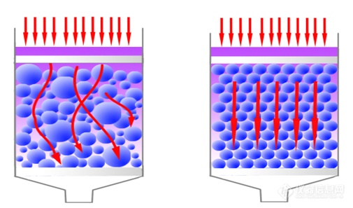 我国HPLC色谱柱填料的发展现状及最新进展乐动体育(图6) 我国HPLC色谱柱填料的发展现状及最新进展乐动体育(图6)
