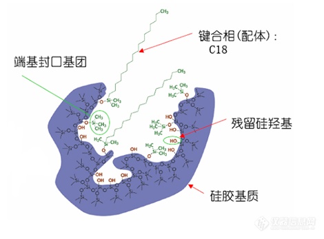 我国HPLC色谱柱填料的发展现状及最新进展乐动体育(图8) 我国HPLC色谱柱填料的发展现状及最新进展乐动体育(图8)