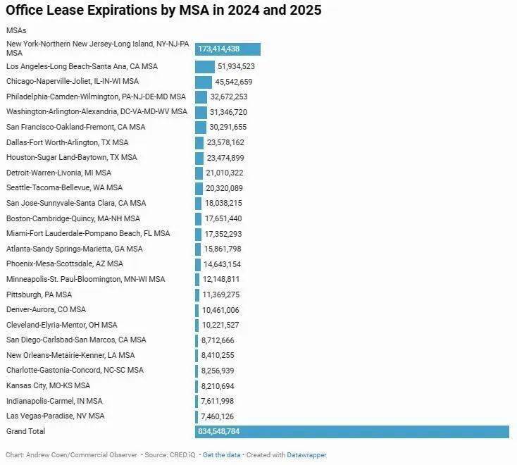 LD乐动 乐动体育华润发布智慧城市白皮书；全国首个大型帐篷酒店8月开业；美国大量办公楼租约将到期(图5)