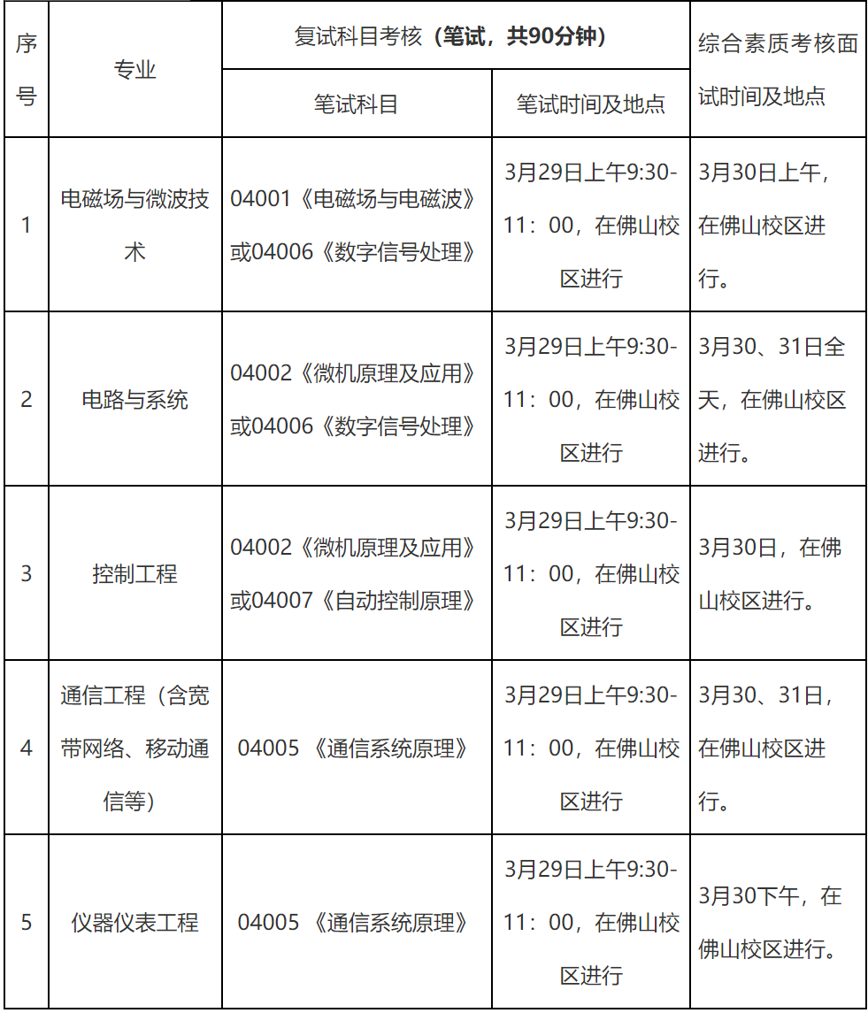 华南师范大学仪器仪表工程专业考研复试分数线复试参考)LD乐动 乐动体育(图1) 华南师范大学仪器仪表工程专业考研复试分数线复试参考)LD乐动 乐动体育(图1)