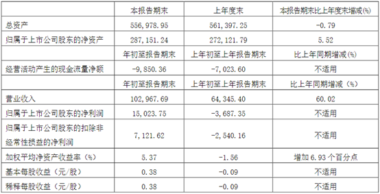 LD乐动 乐动体育川仪什么是川仪？的最新报道