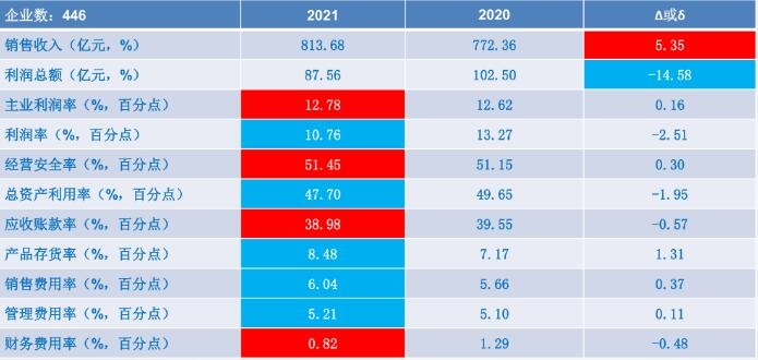 2021年电工仪器仪表制造经济运行概况LD乐动 乐动体育