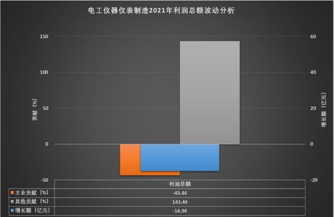 2021年电工仪器仪表制造经济运行概况LD乐动 乐动体育(图2) 2021年电工仪器仪表制造经济运行概况LD乐动 乐动体育(图2)