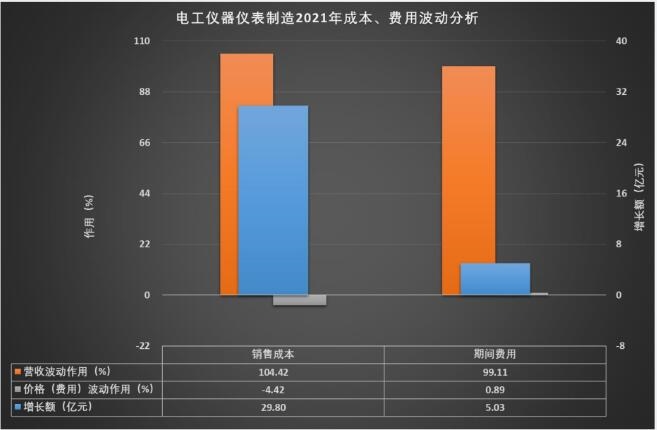 2021年电工仪器仪表制造经济运行概况LD乐动 乐动体育(图5) 2021年电工仪器仪表制造经济运行概况LD乐动 乐动体育(图5)