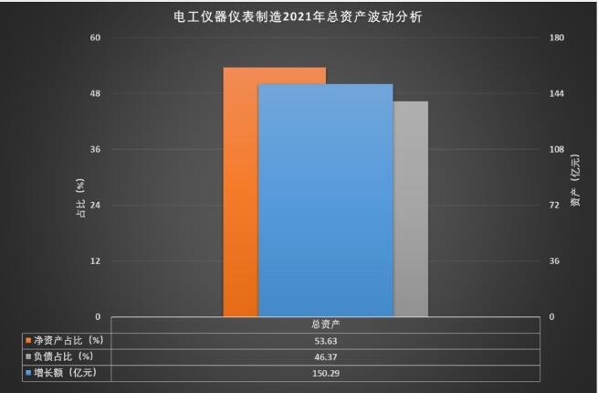 2021年电工仪器仪表制造经济运行概况LD乐动 乐动体育(图6) 2021年电工仪器仪表制造经济运行概况LD乐动 乐动体育(图6)