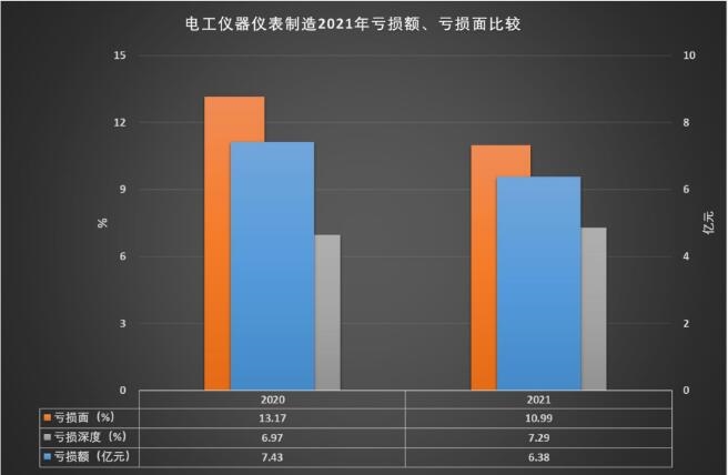2021年电工仪器仪表制造经济运行概况LD乐动 乐动体育(图11) 2021年电工仪器仪表制造经济运行概况LD乐动 乐动体育(图11)
