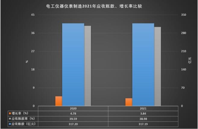2021年电工仪器仪表制造经济运行概况LD乐动 乐动体育(图12) 2021年电工仪器仪表制造经济运行概况LD乐动 乐动体育(图12)