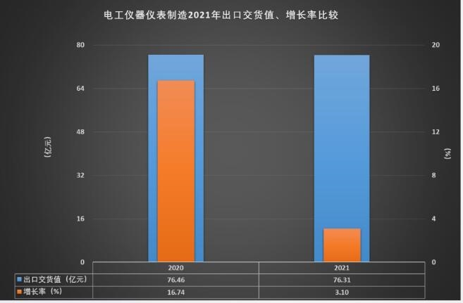 2021年电工仪器仪表制造经济运行概况LD乐动 乐动体育(图16) 2021年电工仪器仪表制造经济运行概况LD乐动 乐动体育(图16)