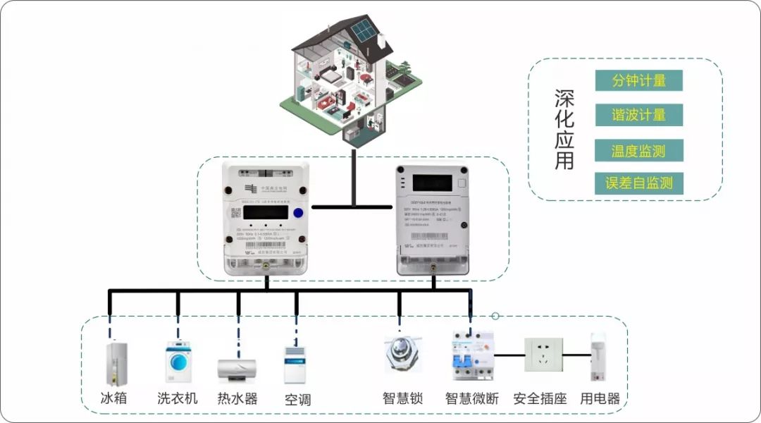 全国电工仪器仪表标准化技术委员会会议暨电磁测量技LD乐动体育术、标准、产品国际研讨及展会在长沙成功召开(图7) 全国电工仪器仪表标准化技术委员会会议暨电磁测量技LD乐动体育术、标准、产品国际研讨及展会在长沙成功召开(图7)