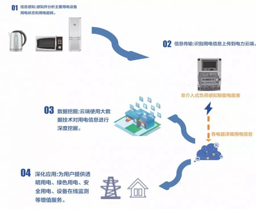 全国电工仪器仪表标准化技术委员会会议暨电磁测量技LD乐动体育术、标准、产品国际研讨及展会在长沙成功召开(图9) 全国电工仪器仪表标准化技术委员会会议暨电磁测量技LD乐动体育术、标准、产品国际研讨及展会在长沙成功召开(图9)